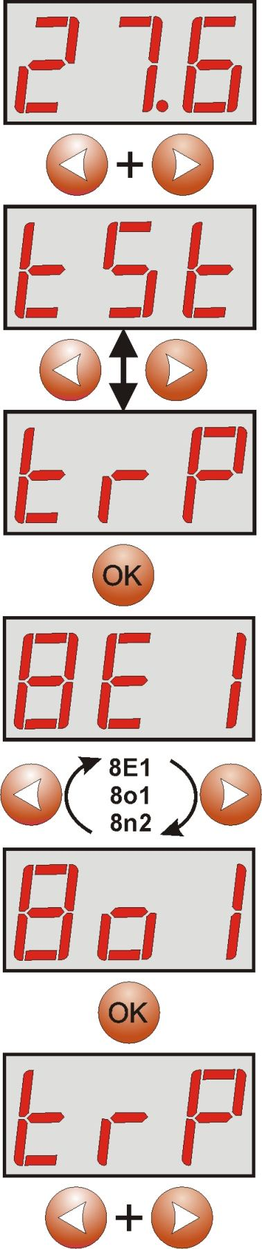 5.4.2 Ustawienie parzystości transmisji - nacisnąć jednocześnie 2 skrajne przyciski <,> - na wyświetlaczu pojawi się skrót tst - przyciskami < lub > ustawić na wyświetlaczu parametr trp - nacisnąć OK