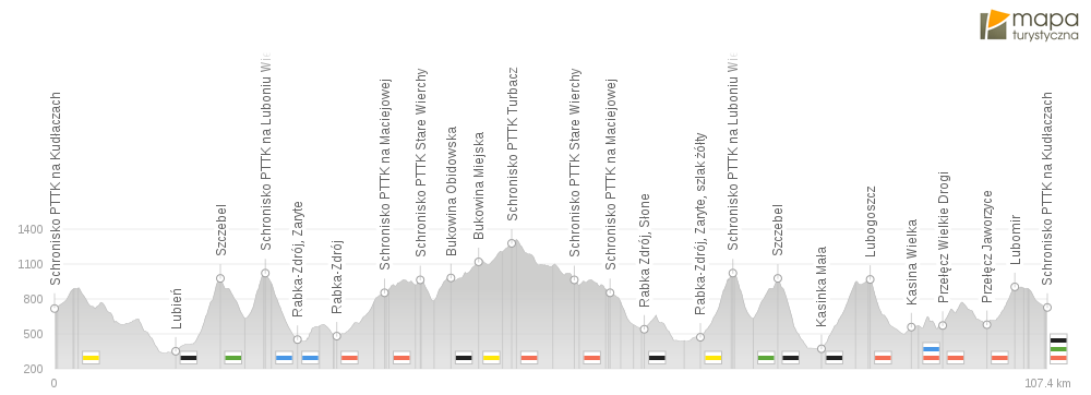 MTM 107 MYŚLENICE-TURBACZ-MYŚLENICE TERMIN, MIEJSCE, TRASA BIEGU dystans: 107 km, przewyższenia: 6 000 m +/-, limit uczestników: 100 osób, limit czasu: 27 godzin; przewidziano limity pośrednie