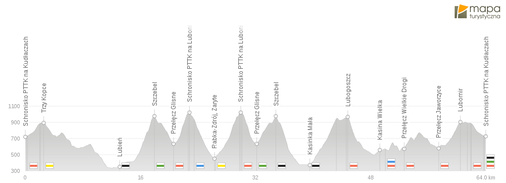 MRM 64 MYŚLENICE-RABKA-ZDRÓJ-MYŚLENICE TERMIN, MIEJSCE, TRASA BIEGU dystans: 64 km, przewyższenia: 3 750 m +/-, limit uczestników: 200 osób, limit czasu: 16 godzin; nie przewidziano limitów