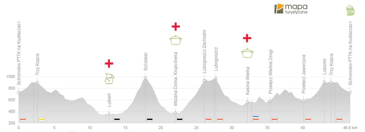 MSM 48 MYŚLENICE SZCZEBEL - MYŚLENICE TERMIN, MIEJSCE, TRASA BIEGU dystans: 48 km, przewyższenia: 2 500 m +/-, limit uczestników: 300 osób, limit czasu: 9 godzin; nie przewidziano limitów pośrednich,