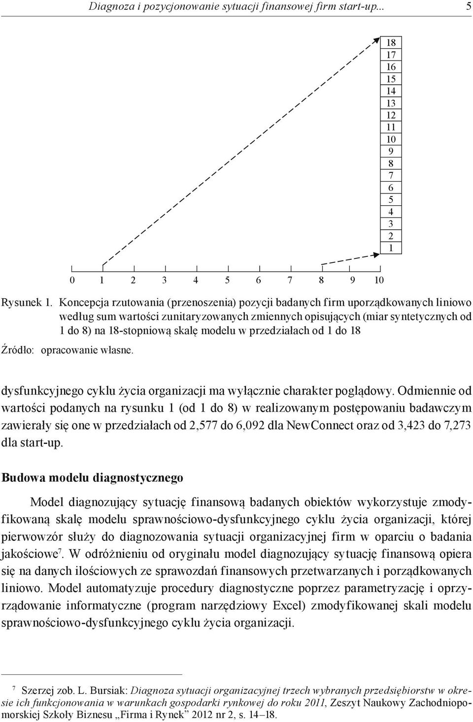 modelu w przedziałach od 1 do 18 Źródło: opracowanie własne. dysfunkcyjnego cyklu życia organizacji ma wyłącznie charakter poglądowy.