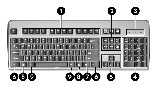 Stan diody Rysunek 1-5 Elementy klawiatury Tabela 1-4 Elementy klawiatury 1 Klawisze funkcyjne Umożliwiają wykonywanie funkcji specjalnych, które różnią się w zależności od używanej w danym momencie