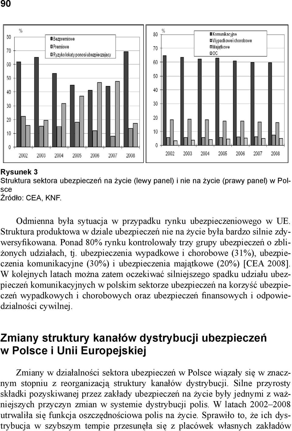 ubezpieczenia wypadkowe i chorobowe (31%), ubezpieczenia komunikacyjne (30%) i ubezpieczenia majątkowe (20%) [CEA 2008].