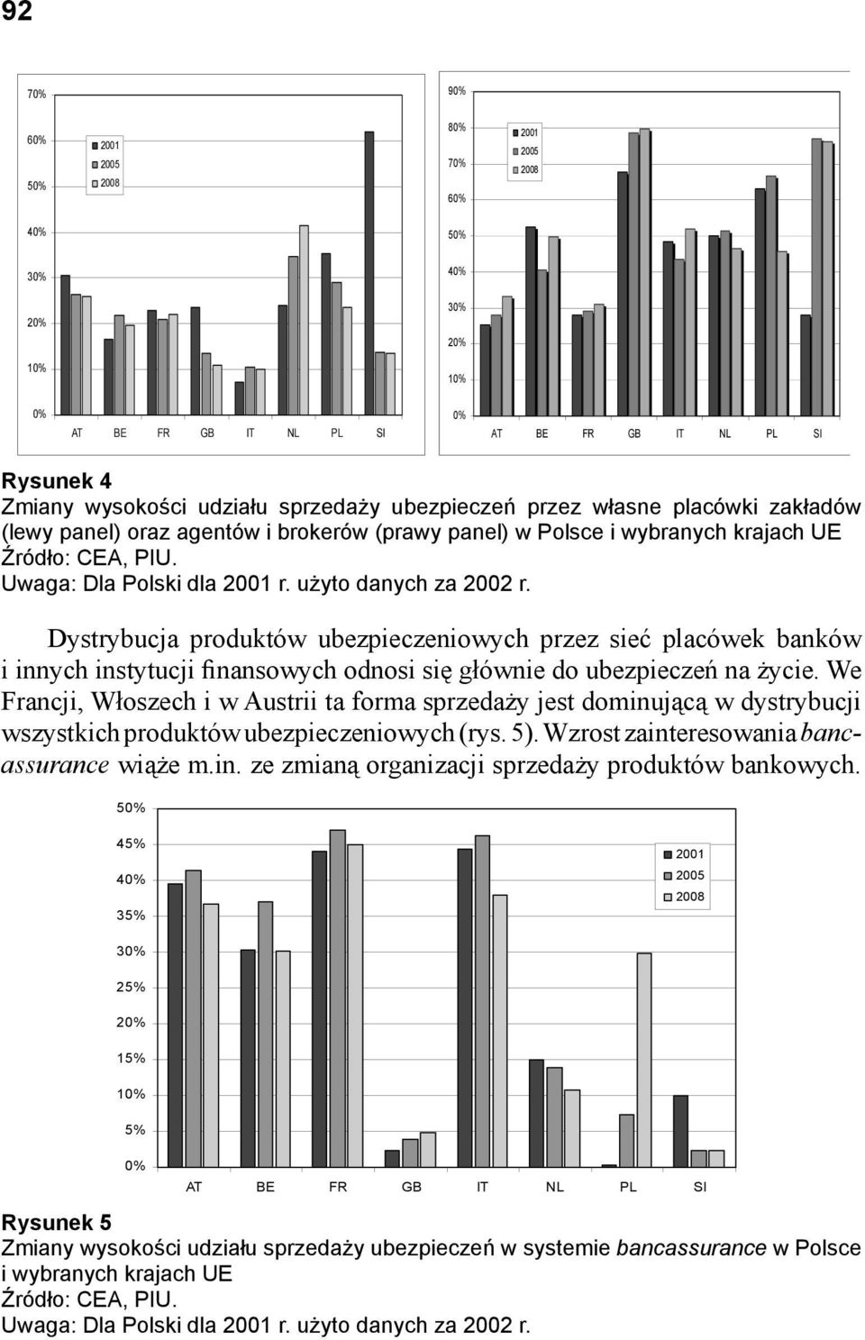 Dystrybucja produktów ubezpieczeniowych przez sieć placówek banków i innych instytucji finansowych odnosi się głównie do ubezpieczeń na życie.