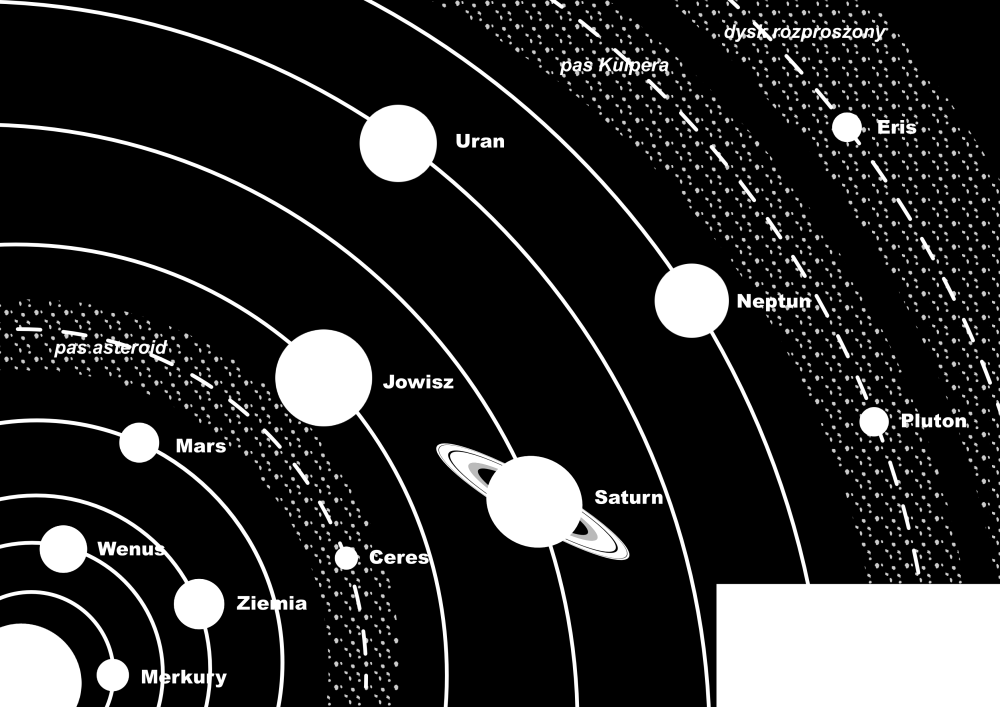 Daleko on jest? 57 909 170 km 0,3871 j.a. 149 597 887 km 1,0000 j.