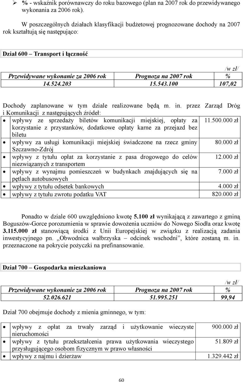 100 107,02 Dochody zaplanowane w tym dziale realizowane będą m. in. przez Zarząd Dróg i Komunikacji z następujących źródeł: wpływy ze sprzedaży biletów komunikacji miejskiej, opłaty za 11.500.