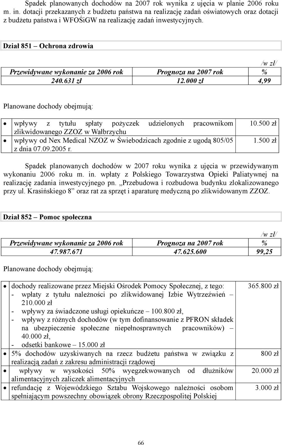 000 zł 4,99 Planowane dochody obejmują: wpływy z tytułu spłaty pożyczek udzielonych pracownikom zlikwidowanego ZZOZ w Wałbrzychu wpływy od Nex Medical NZOZ w Świebodzicach zgodnie z ugodą 805/05 z