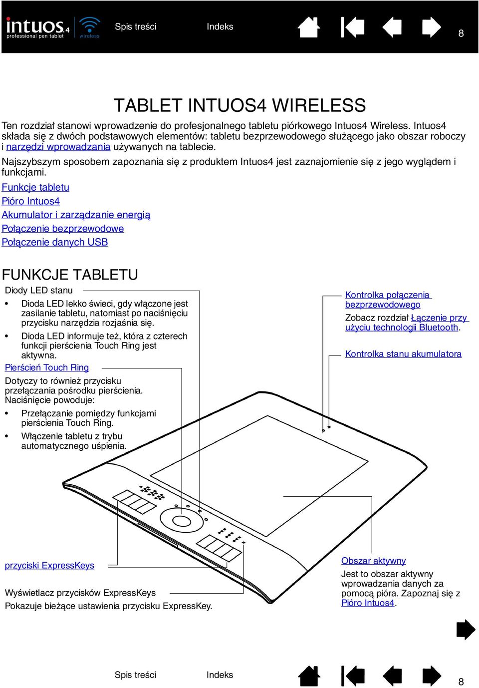 Najszybszym sposobem zapoznania się z produktem Intuos4 jest zaznajomienie się z jego wyglądem i funkcjami.