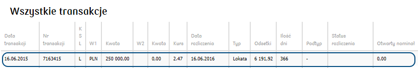 3.5.3. Zamknięcia lokat Dla lokat negocjowanych w systemie ipko dealer istnieje możliwość zarówno anulowania transakcji (w terminie od momentu jej utworzenia do daty rozpoczęcia lokaty), jak i