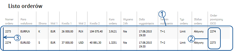 Ordery pojawią się na Liście Orderów.