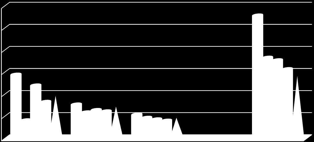 Ranking zawodów deficytowych i nadwyżkowych w Gliwicach za rok 2009 I.