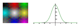 Próbkowanie (ang. sampling) - kwantyzacja Rastrowa reprezentacja obrazu 2D Próbkowanie - proces zamiany ciągłego sygnału f(x) na skończoną liczbę wartości opisujących ten sygnał.