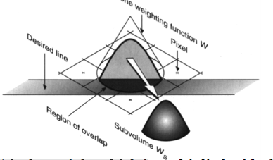 Rekonstrukcja obrazu - Filtr trójkątny Interpolacja dwuliniowa (ang. bilinear interpolation) Filtr trójkątny (ang. triangle filter lub tent filter). Literatura Andrew S.