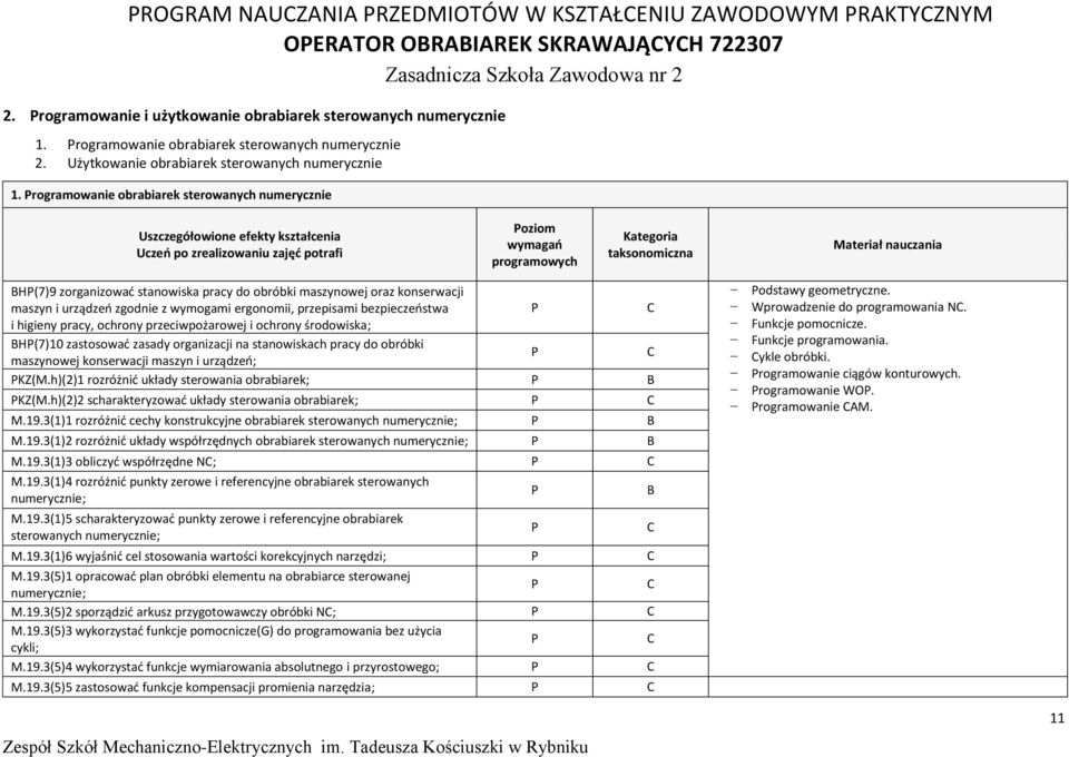 rogramowanie obrabiarek sterowanych numerycznie Uszczegółowione efekty kształcenia Uczeń po zrealizowaniu zajęć potrafi oziom wymagań programowych Kategoria taksonomiczna Materiał nauczania BH(7)9