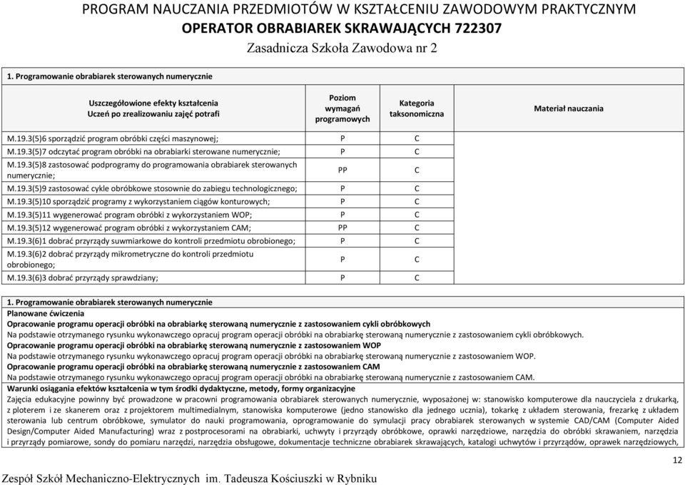 3(5)6 sporządzić program obróbki części maszynowej; M.19.3(5)7 odczytać program obróbki na obrabiarki sterowane numerycznie; M.19.3(5)8 zastosować podprogramy do programowania obrabiarek sterowanych numerycznie; M.