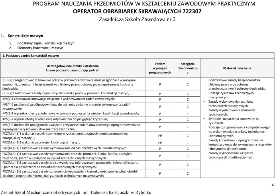 stanowisko pracy w pracowni konstrukcji maszyn zgodnie z wymogami ergonomii, przepisami bezpieczeństwa i higieny pracy, ochrony przeciwpożarowej i ochrony środowiska; BH(7)2 zastosować zasady