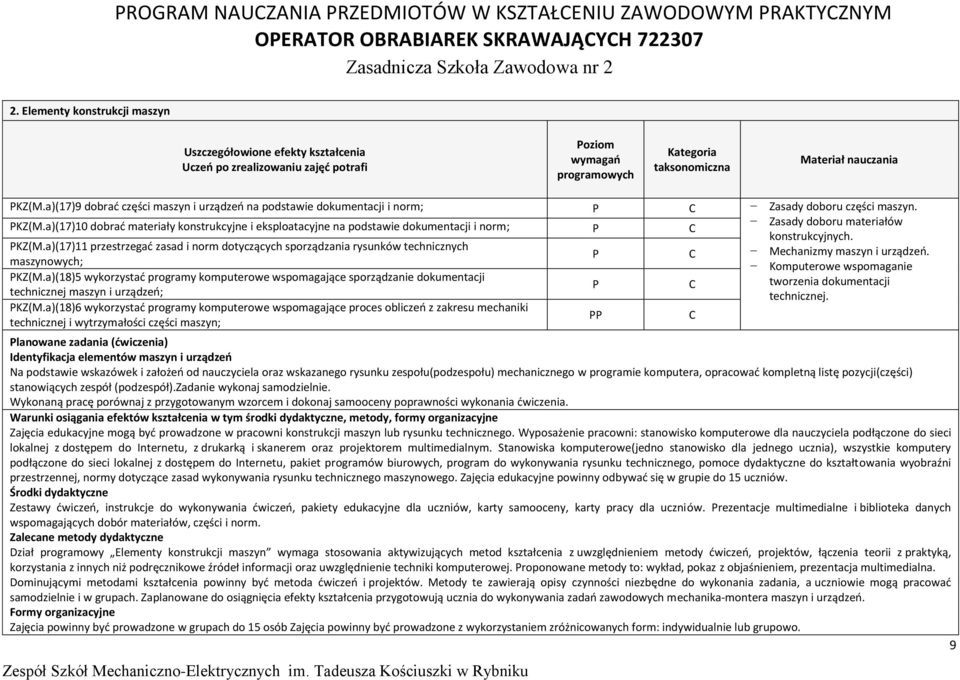 a)(17)9 dobrać części maszyn i urządzeń na podstawie dokumentacji i norm; Zasady doboru części maszyn. KZ(M.