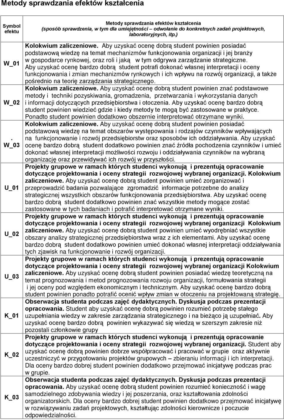 Aby uzyskaã ocenê dobr¹ student powinien posiadaã podstawow¹ wiedzê na temat mechanizmów funkcjonowania organizacji i jej bran y w gospodarce rynkowej, oraz roli i jak¹ w tym odgrywa zarz¹dzanie