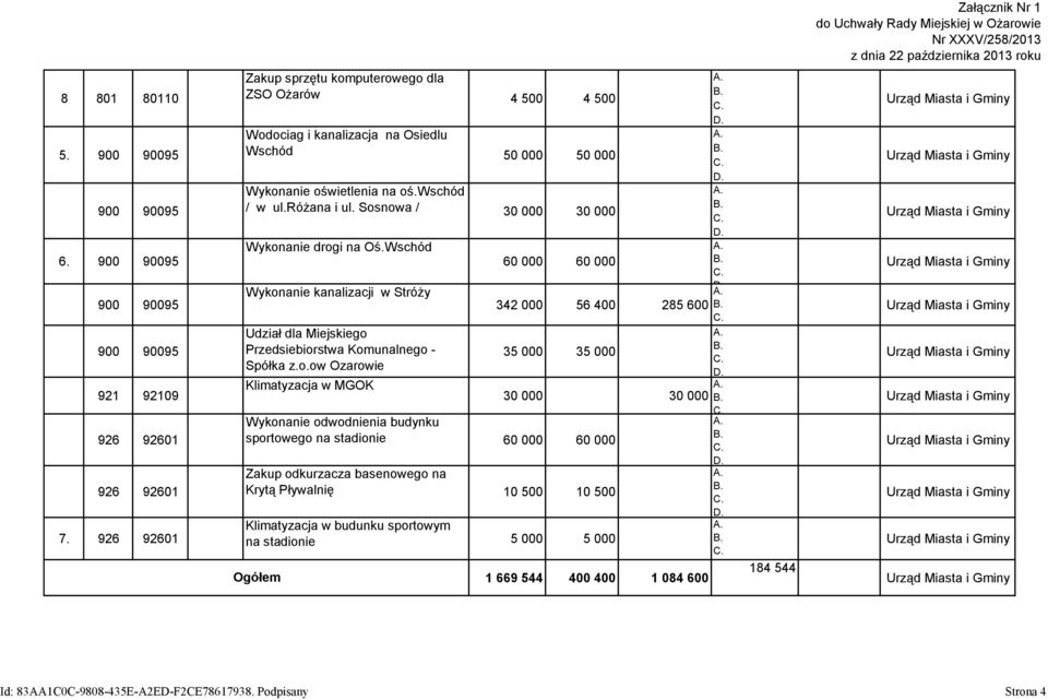 926 92601 Zakup sprzętu komputerowego dla ZSO Ożarów 4 500 4 500 Wodociag i kanalizacja na Osiedlu Wschód 50 000 50 000 Wykonanie oświetlenia na oś.wschód / w ul.różana i ul.