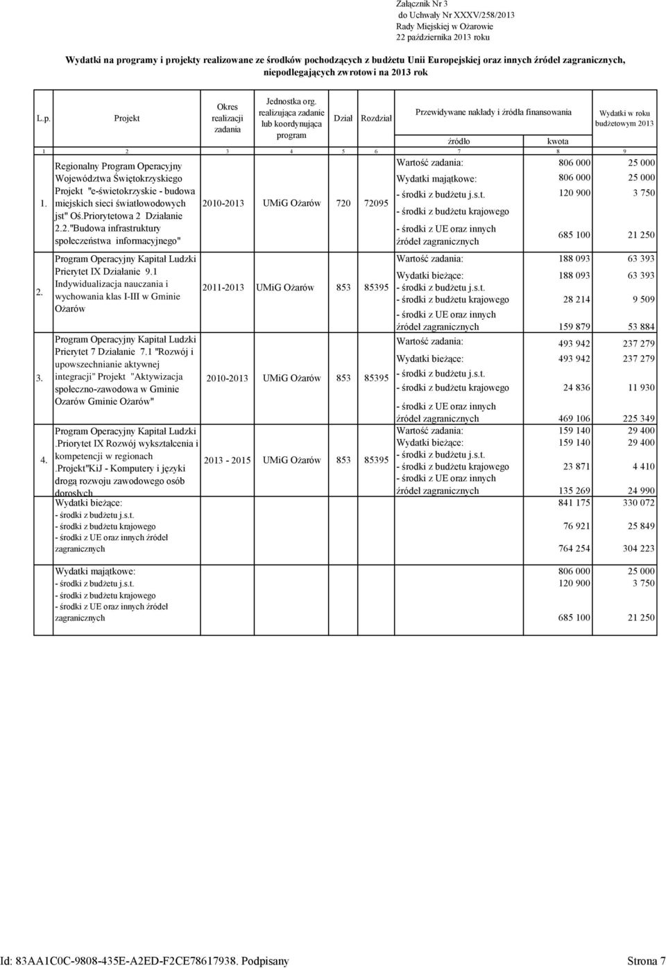 Regionalny Program Operacyjny Województwa Świętokrzyskiego Projekt "e-świetokrzyskie - budowa miejskich sieci światłowodowych jst" Oś.Priorytetowa 2 