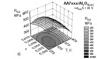 188 P. Kurtyka, M. Faryna, S. Wierzbiński, AA7xxx/Al 2 % = 10% AA7xxx/Al 2 % = 20% c) ε, s -1 d) ε, s -1 Rys. 3.