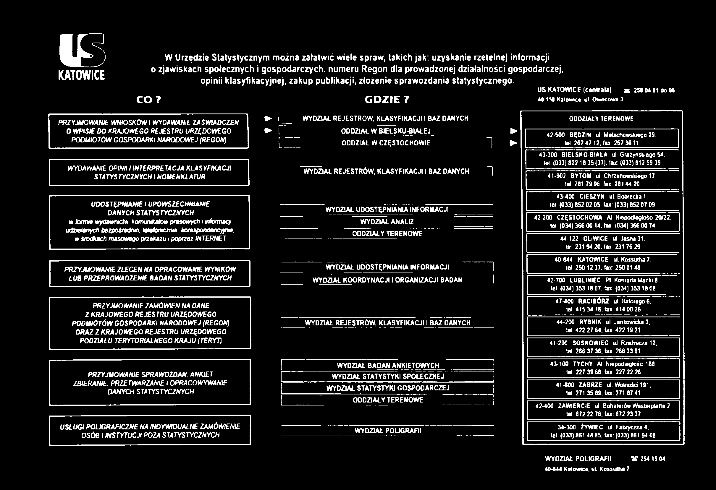 IB KATOWICE W Urzędzie Statystycznym można załatwić wiele spraw, takich jak: uzyskanie rzetelnej informacji o zjawiskach społecznych i gospodarczych, numeru Regon dla prowadzonej działalności