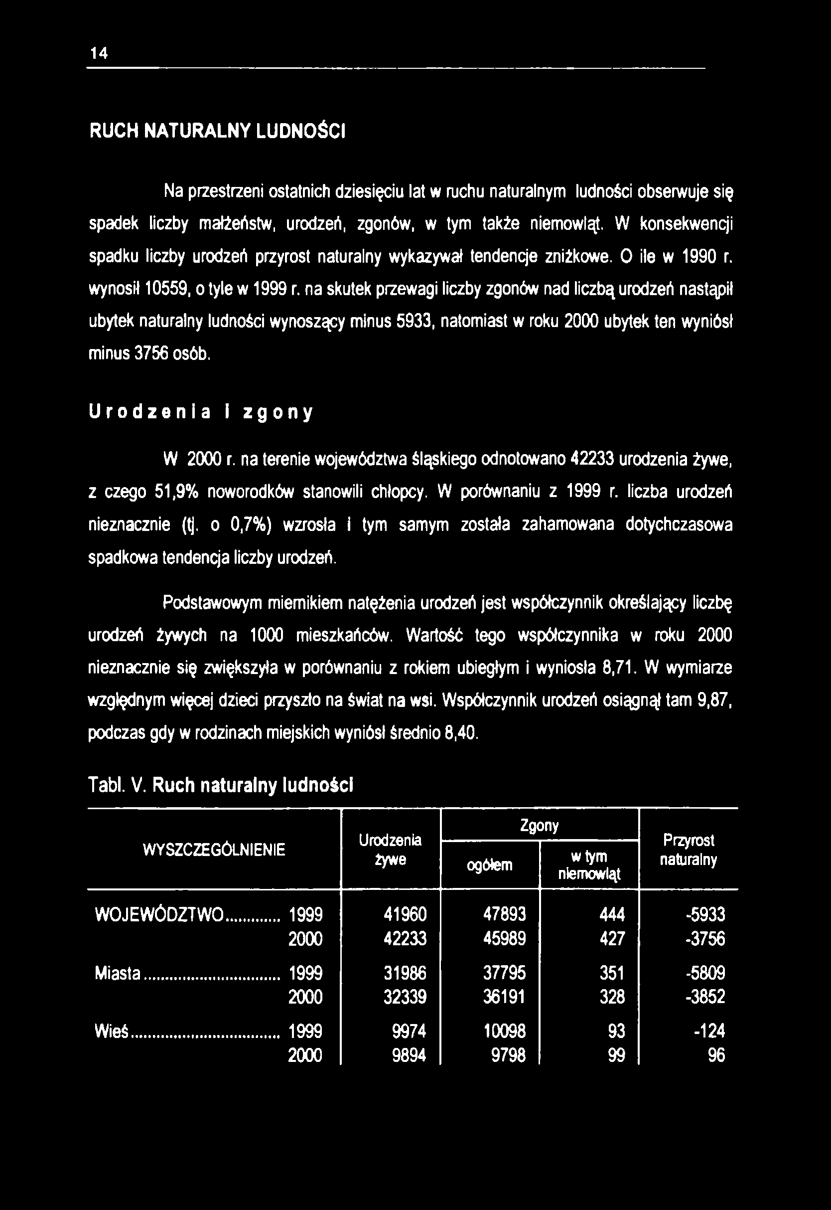 14 RUCH NATURALNY LUDNOŚCI Na przestrzeni ostatnich dziesięciu lat w ruchu naturalnym ludności obserwuje się spadek liczby małżeństw, urodzeń, zgonów, w tym także niemowląt.