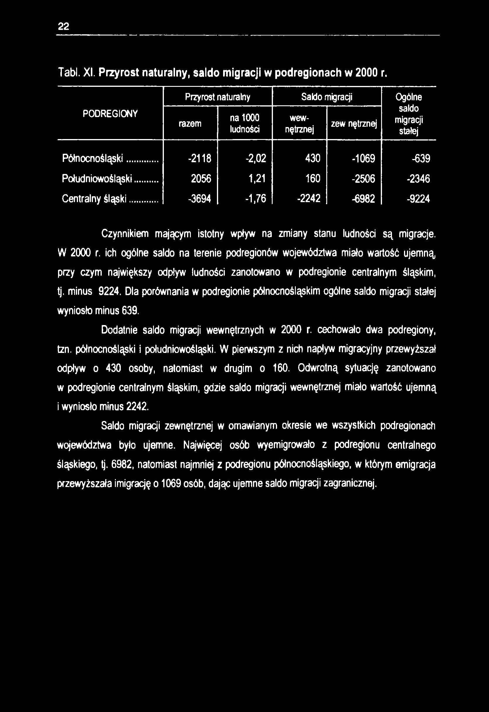 22 Tabl. XI. Przyrost naturalny, saldo migracji w podregionach w 2000 r.