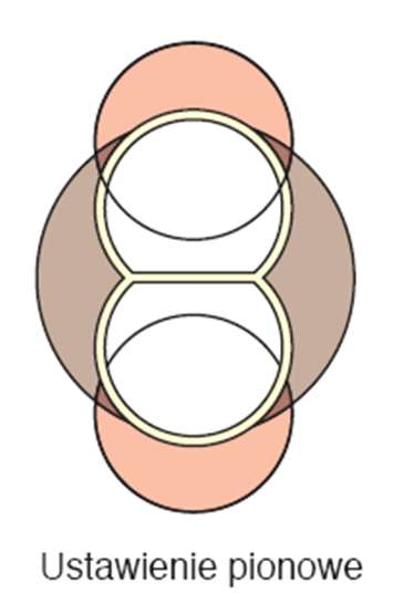 Metoda DOT (Double O Tube) np.