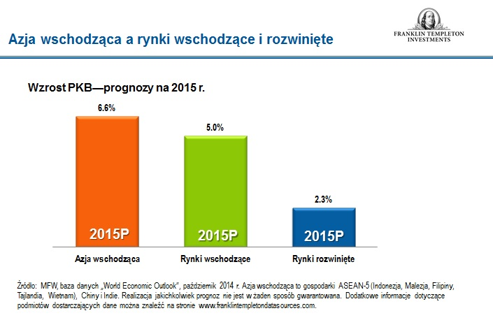 Ponadto, w?adze wielu krajów azjatyckich, w tym Chin, Indii, Indonezji i Korei Po?udniowej, zapowiadaj? lub inicjuj? powa?ne reformy, które s? wprawdzie ró?norodne, ale generalnie zmierzaj?