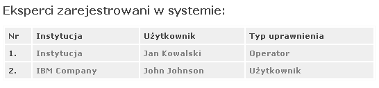 Baza ekspertów Informacje ogólne W tej zakładce znajdują się informacje dotyczące wszystkich ekspertów, którzy brali udział w tworzeniu tej bazy danych.