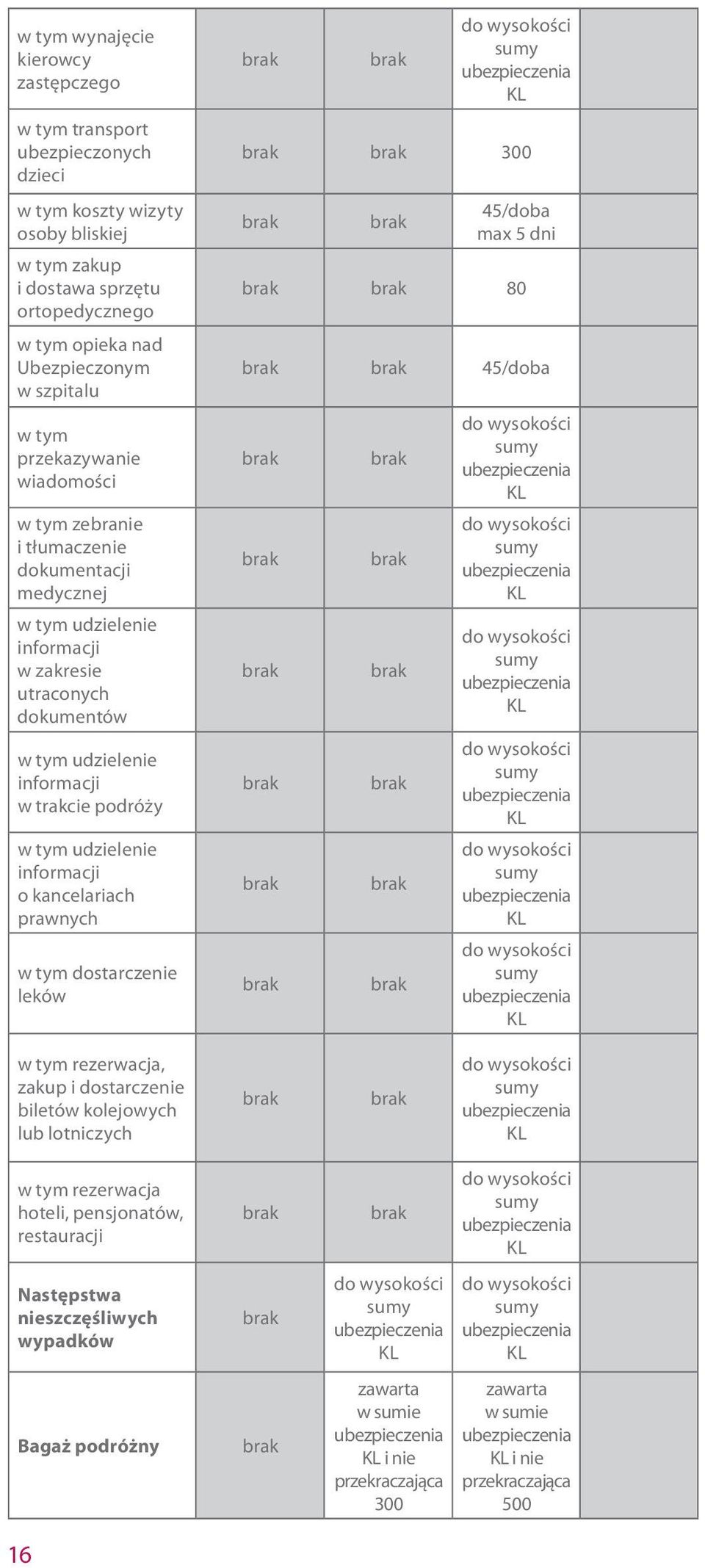 trakcie podróży w tym udzielenie informacji o kancelariach prawnych w tym dostarczenie leków 300 45/doba max 5 dni 80 45/doba w tym rezerwacja, zakup i dostarczenie biletów kolejowych lub