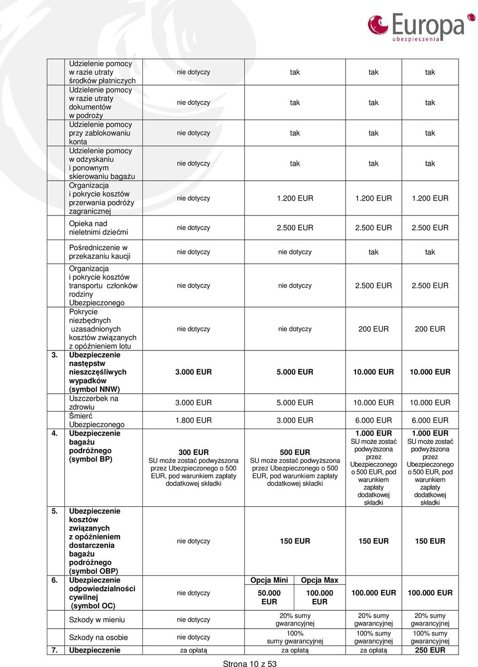 tak tak nie dotyczy 1.200 EUR 1.200 EUR 1.200 EUR nie dotyczy 2.500 EUR 2.