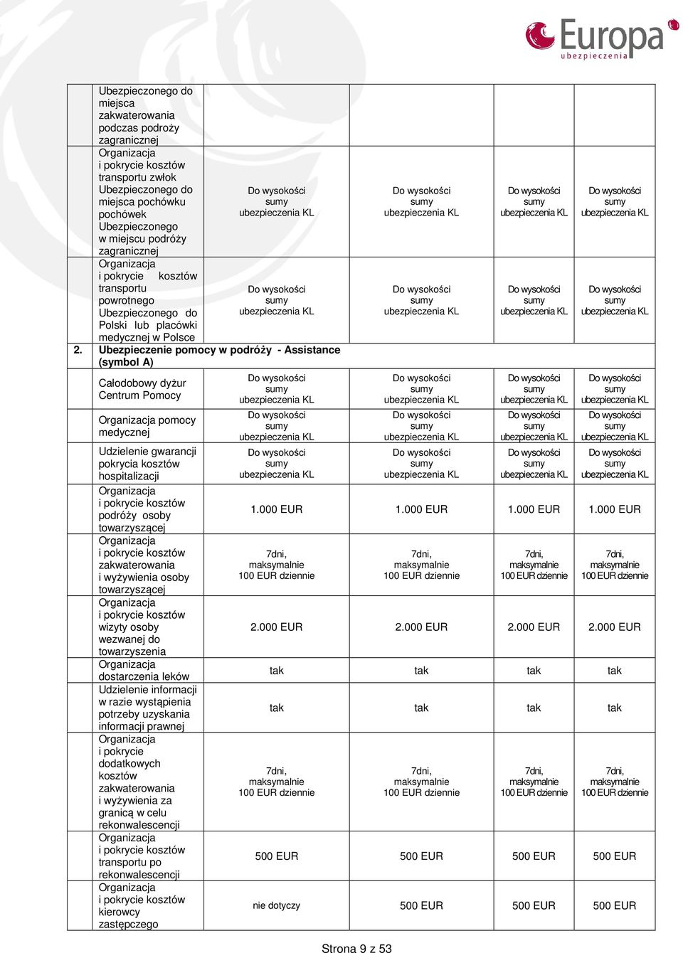 Ubezpieczenie pomocy w podróży - Assistance (symbol A) Całodobowy dyżur Centrum Pomocy Organizacja pomocy medycznej Udzielenie gwarancji pokrycia kosztów hospitalizacji Organizacja i pokrycie kosztów