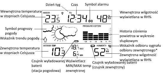- Aby zatrzymać dźwięk alarmu - Aby wyjść z ręcznego trybu ustawień Ekran LCD Ekran LCD jest podzielony na 3 sekcje wyświetlania informacji dla czasu/kalendarza, wewnętrznych danych, prognozy pogody,