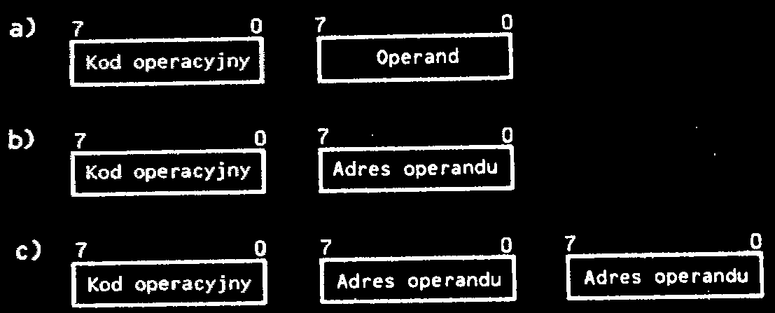 Wykonywanie instrukcji Format instrukcji 1 - bajtowej Przykład instrukcji 2 i 3 - bajtowych Instrukcja 1-bajtowa określa kod instrukcji, tzn. rodzaj operacji wykonywanej przez mikroprocesor.