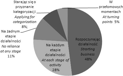 62 Ewa Pałka-Łebek Kolejną podjętą w badaniach kwestią była ocena charakteru współpracy z daną instytucją.