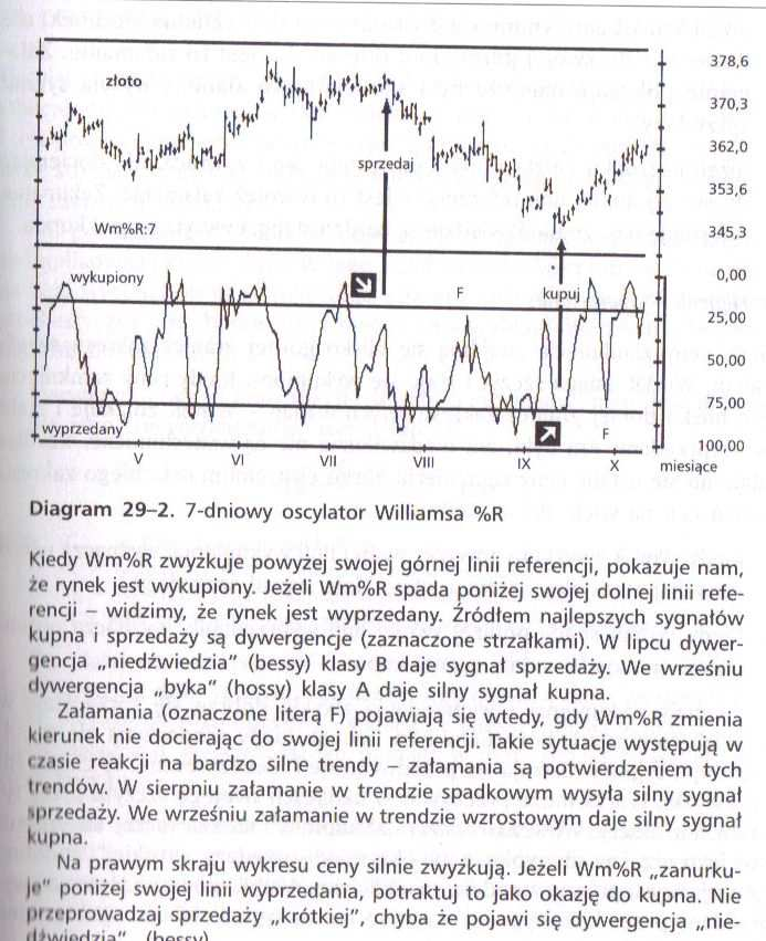 Oscylator stochastyczny- psychologia tłumu Oscylator stochastyczny mierzy zdolność byków lub niedźwiedzi do ustalenia cen zamknięcia w pobliżu górnej lub dolnej granicy ostatniego zakresu wahań cen.