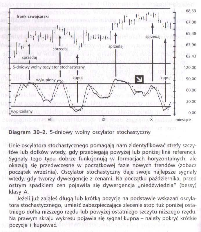 RSI Rsi- wskaźnik siły względnej jest oscylatorem, mierzy siłe każdego instrumentu finansowego, kontrolując jego zmiany w cenach zamknięcia.