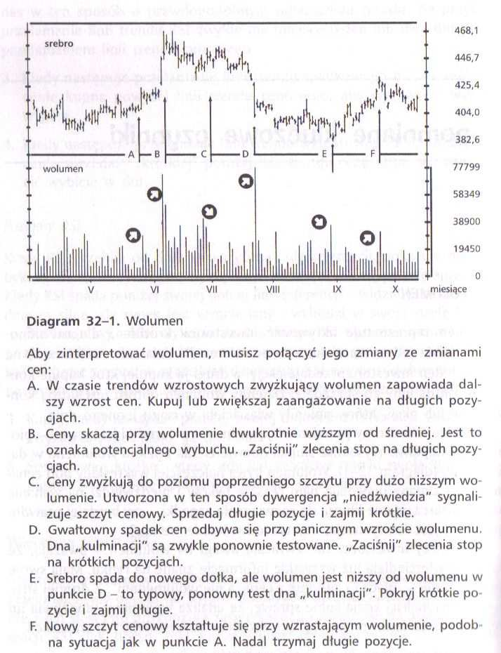 Wskaźniki oparte na wolumenie- OBV OBV jest narastającym saldem wolumenu.