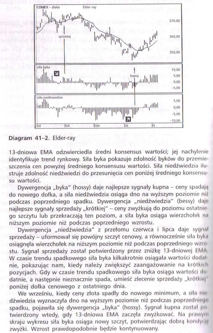 poprzedni. 4 Po wystąpieniu dywergencji niedźwiedzia wartość siły byków spada. Wskaźnik siły (force index)- zasady gry Krótkoterminowy wskaźnik siły 2 dniowa Ema jest wysoce czułym wskaźnikiem.