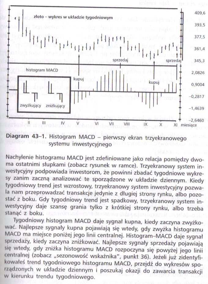 przez jeden z ekranów. Transakcje, które przejdą przez test 3 ekranów przynoszą o wiele większe zyski.