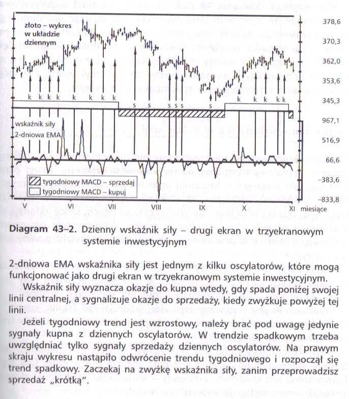 Drugi ekran- fale rynku Drugi ekran identyfikuje fale, które biegną w kierunku przeciwnym do przypływów i odpływów na rynku.