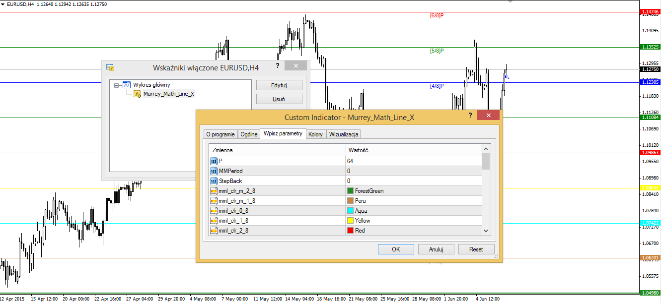 Wykorzystanie Murrey Math Lines na platformie MT4 Trend w systemie MMLine liczony jest z ostatnich 64 okresów (oznaczony jako P we wskaźniku) a wartość MMPeriod zależna jest od interwału czasowego,