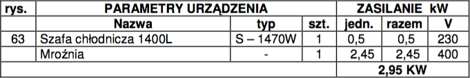 Przyjmuje się, że 25% zainstalowanej mocy zostaje zamienione w ciepło, czyli zysk ciepła wynosi około: 0,75 x 0,7 x 0,25 x 860 = 113 kcal/h Zysk wilgoci od poborów i podłogi wynosi: 1 x basen 1 x 0,8