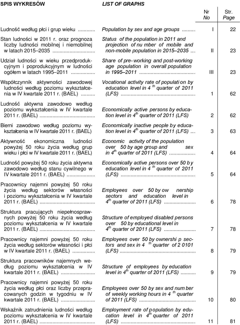 .. Współczynnik aktywności zawodowej ludności według poziomu wykształcenia w IV kwartale 2011 r. (BAEL)... Ludność aktywna zawodowo według poziomu wykształcenia w IV kwartale 2011 r. (BAEL)... Bierni zawodowo według poziomu wykształcenia w IV kwartale 2011 r.