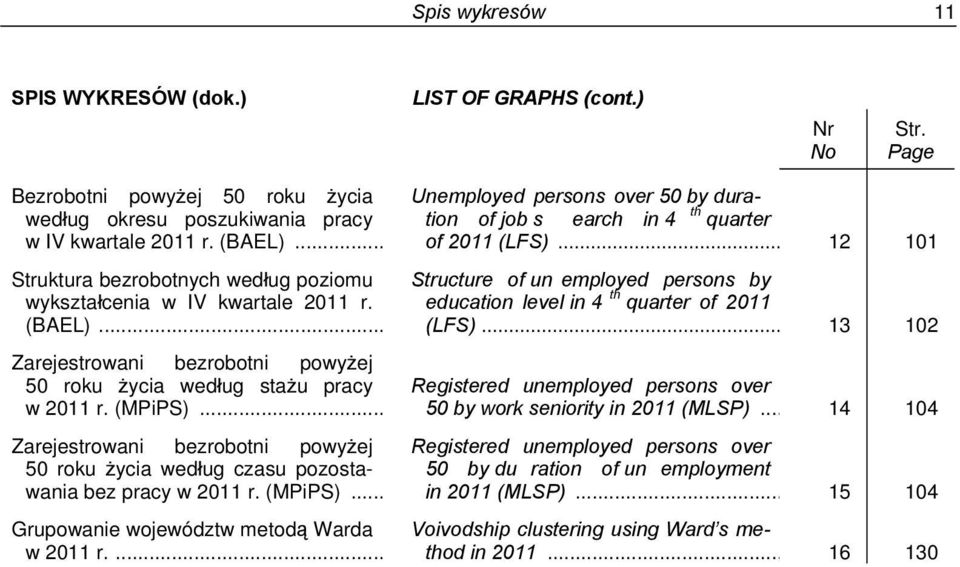 .. Zarejestrowani bezrobotni powyżej 50 roku życia według czasu pozostawania bez pracy w 2011 r. (MPiPS)... Grupowanie województw metodą Warda w 2011 r.