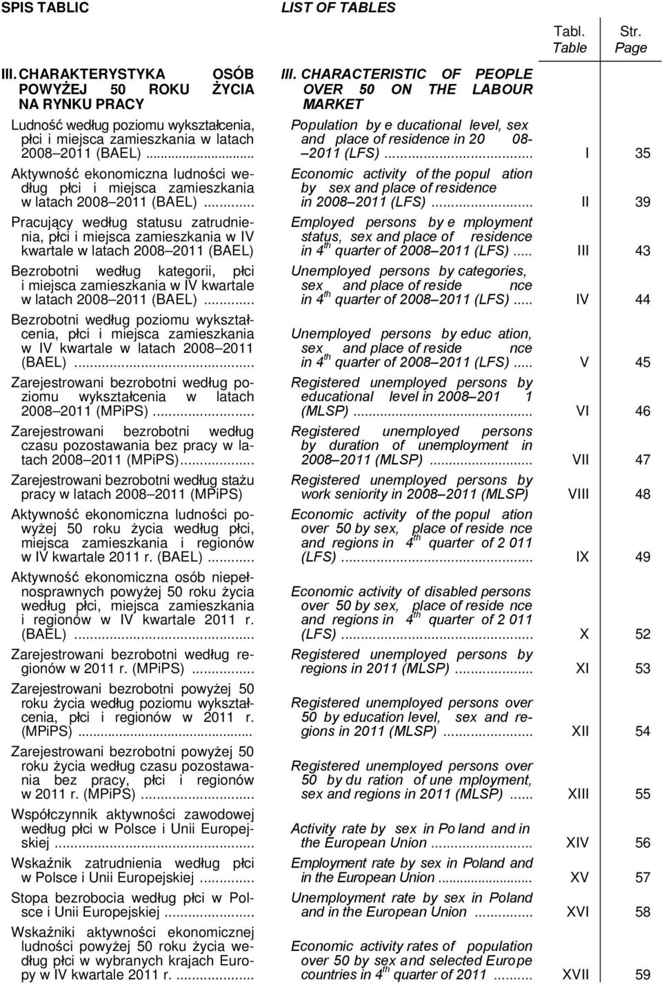 .. Pracujący według statusu zatrudnienia, płci i miejsca zamieszkania w IV kwartale w latach 2008 2011 (BAEL) Bezrobotni według kategorii, płci i miejsca zamieszkania w IV kwartale w latach 2008 2011