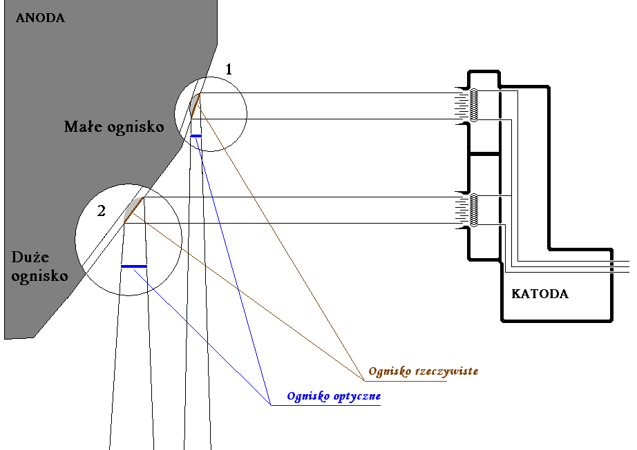 Fizyczne i techniczne podstawy