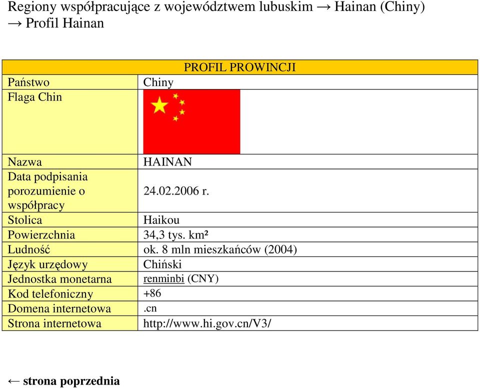 km² Ludność ok.